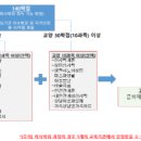 [학점은행제] 현대회화론 네이버블로그