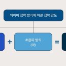 미광개발 (주)