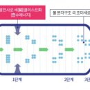 로나투어 이미지