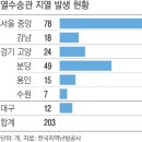 열수송관 교체공사 - 2837 | 열수송관 교체공사