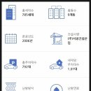 푸르내마을 공인중개사사무소 이미지