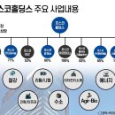 포스코홀딩스 주식회사 - 5925 | 포스코홀딩스 주식회사