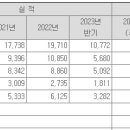 씨피팩토리 이미지