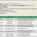 민들레워커협동조합 이미지