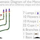 Making the Lampstand (Exodus 25.31-40) 등잔대 만들기 이미지