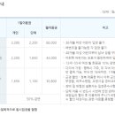 이충문화체육센터 이미지