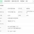 반올림음악교습소 이미지