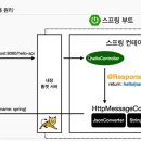 스프링 이미지