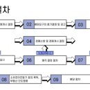 실전 부동산 공경매 이미지