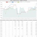 부동산랜드두산점공인중개사사무소 | 경기도 남양주시 와부읍 덕소리 현대아파트 시세 및 매매 실거래가 분석 (2020년 01월 기준 보고서)