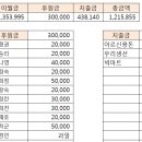 4월 9일 일요일 파주 1팀 독거노인 정산과 후기 이미지