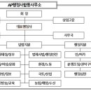 글로벌컨설팅행정사합동사무소 이미지