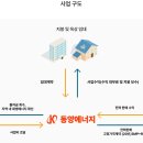 (주)동양전력 이미지