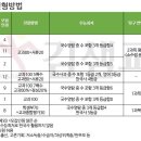 입시·교과학원 네이버블로그