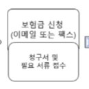현대해상화재보험(주) 제주