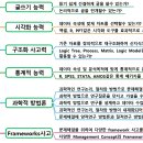 유능컨설팅 이미지