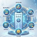 티머니올포인트 포인트존 전략｜통신·건강식품·픽업존이 연결되는 미래형 플랫폼