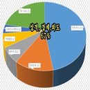 인천궁합잘보는곳-말띠와 뱀띠의 궁합이 좋을까요? 궁합풀이하는 방법 이미지