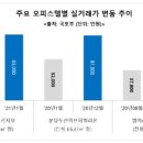 영부동산