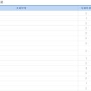 삼육대학교 이미지
