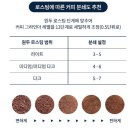 [서부] 나도 바리스타 B | 나도 바리스타가 될 수 있다! 드롱기(DeLonghi) 리벨리아 전자동커피머신 솔직 후기!