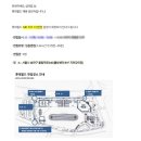 롯데 경력직 MD면접 후기 (롯데렌탈,롯데월드,롯데하이마트,롯데홈쇼핑)