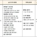 순환로 405번길 이미지