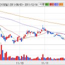 [우리투자증권] 우리투자증권 중장기적 좋은 투자 진입기회 ... 이미지
