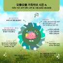[공지] 모락모락 가족하브루타 후기 및 시즌4 모집