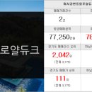 동원명가공인중개사사무소 이미지