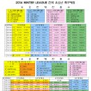 [ 대진표 ] 2014 WINTER LEAGUE 전국 유소년 축구대회 대진표가 수정되었습니다. 이미지