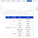 오션킹피싱 매일경제