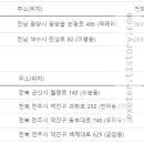 은혜셀프주유소 이미지