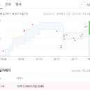 염창e-편한세상 이미지