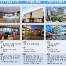 [개발사업]운영을 목적으로 하는 개발사업의 방향! 집객! (부제: 면세점 전국 현황 및 관련 법규)