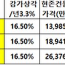 래미안신당하이베르아파트_02 네이버블로그