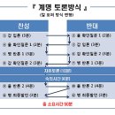 전국대학생토론대회(계명대학교 교양교육대학, 7월 5월로 변경) 이미지