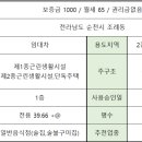 퀸부동산중개사무소 이미지