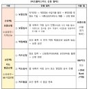 비즈수정 이미지
