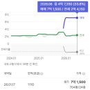 파밀리에정원공인중개사사무소 | BRT 교통망과 쾌적한 녹지 환경을 동시에, 세종시 산울동 산울7단지 세종 리첸시아 파밀리에 입지 가이드