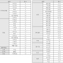 환기 시스템 이미지