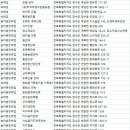 꿈에그린고향민박