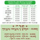 양산출장세차 이미지