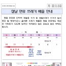 설날 연휴 쓰레기 배출 안내 이미지