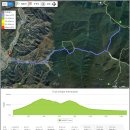 6월 1일 임시 휴일을 맞아 149번째 천고지 산행으로 가리왕산에서 중왕산(주왕산)까지 달렸다. 이미지
