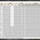 쌍봉로,시청로 이미지