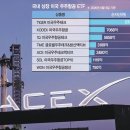 스페이스원 게임 파이낸셜뉴스