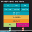 트리플코어
