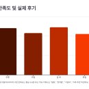장태문캠핑카 앞 교통섬 | 제부도 해수욕장 여행 코스 추천 5선 – 가족부터 커플까지 즐기는 당일치기 바다 여행