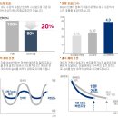 『 1등바람 』 ☆ 엘지 시스템 에어컨 공동구매 1899-2766 이미지